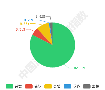 旅游市場機遇無限 個性旅游時代開啟