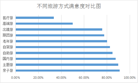 旅游市場機遇無限 個性旅游時代開啟