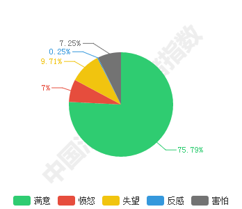 旅游市場機遇無限 個性旅游時代開啟