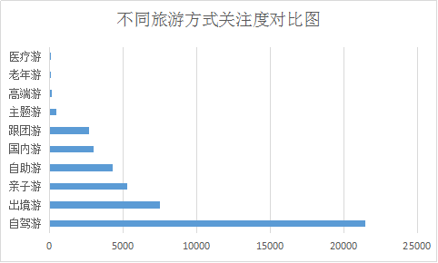 旅游市場機遇無限 個性旅游時代開啟